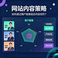 广水建站-网站内容策略：如何通过用户画像驱动内容创作？