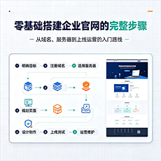 随州建站-零基础搭建企业官网的完整步骤