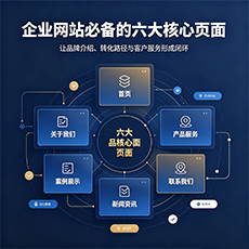 随州建站-企业网站必备的六大核心页面